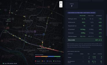 My project screenshot My final-year project dashboard: Kathmandu traffic signals